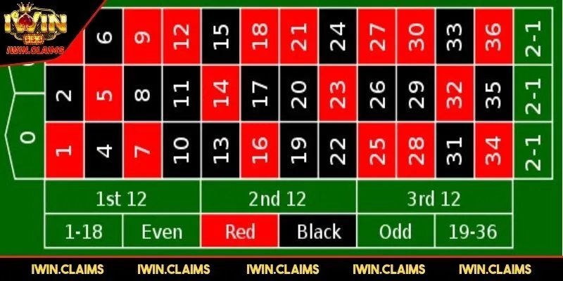 Hướng dẫn chơi Roulette cơ bản cho mọi tân thủ