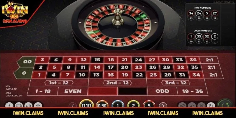 Quy trình tham gia trải nghiệm siêu phẩm Roulette